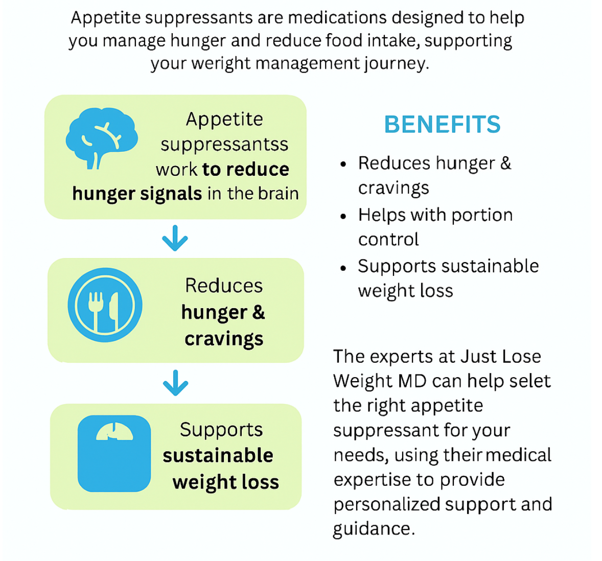 Nutrition Counseling for Weight Loss with Appetite Suppression